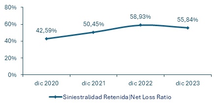 09 mayo 2024 pa 3