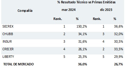 09 mayo 2024 pe 1