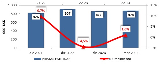 09 mayo 2024 sv 2