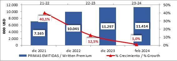 10 mayo 2024 br es 2