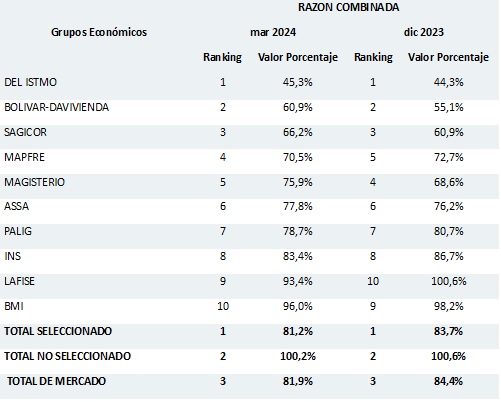 10 mayo 2024 cr 1
