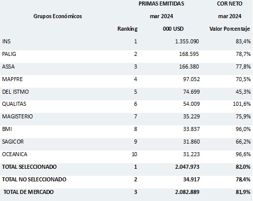 10 mayo 2024 cr 2