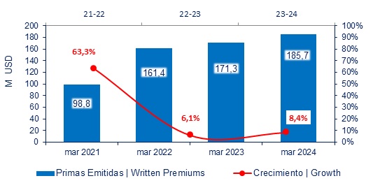 10 mayo 2024 ec 2