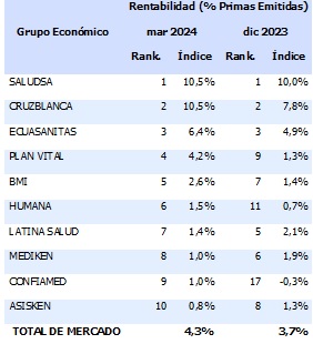 10 mayo 2024 ec 3