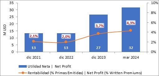 10 mayo 2024 ec 5