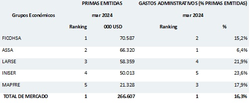 10 mayo 2024 ni 2