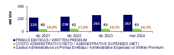 10 mayo 2024 ni 3