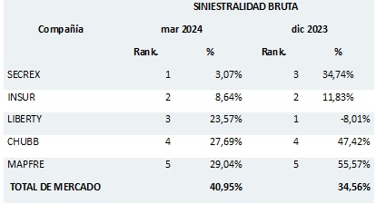 10 mayo 2024 pe 1
