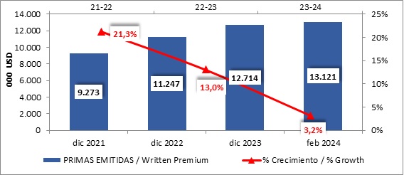 13 mayo 2024 br es 2
