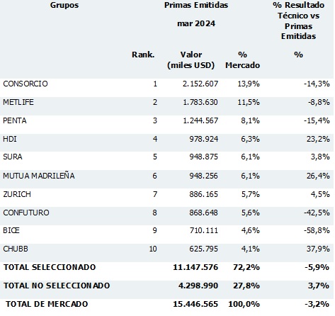 13 mayo 2024 cl 2