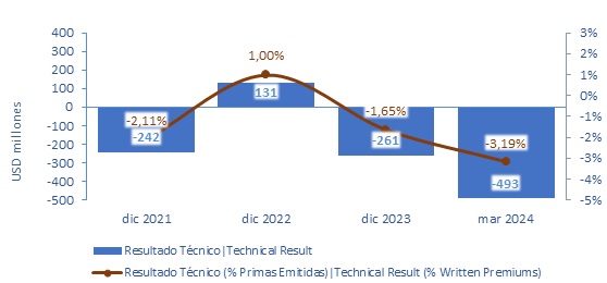 13 mayo 2024 cl 3