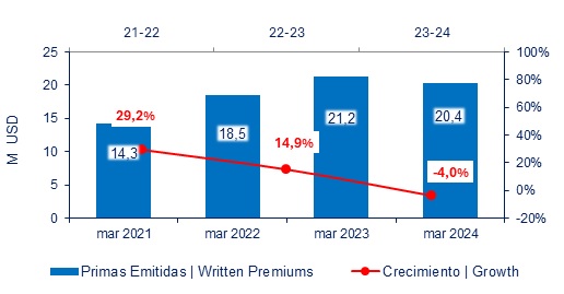 13 mayo 2024 ec 2
