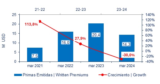 13 mayo 2024 ec 4