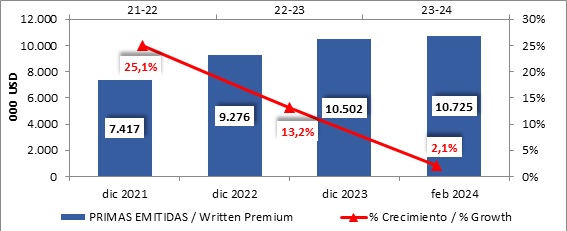 14 mayo 2024 br es 2