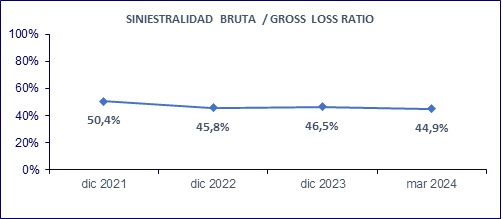 14 mayo 2024 cr 3