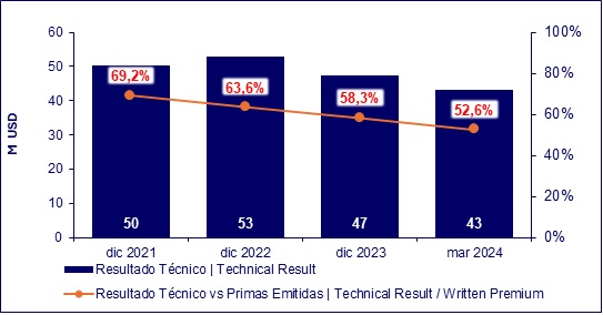 14 mayo 2024 ec 3