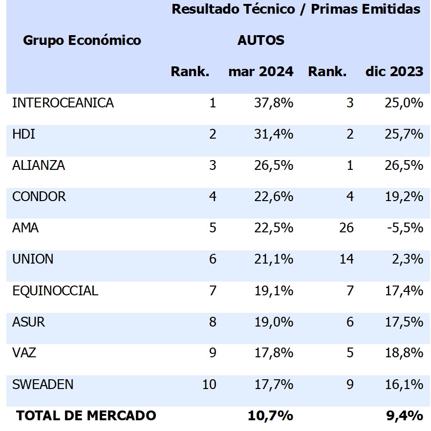 14 mayo 2024 ec 4