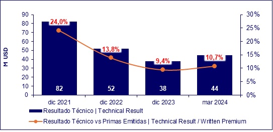 14 mayo 2024 ec 6