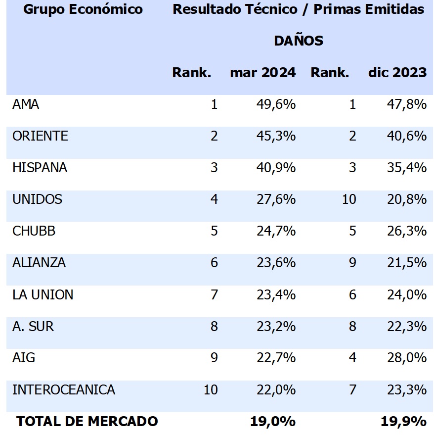 14 mayo 2024 ec 7