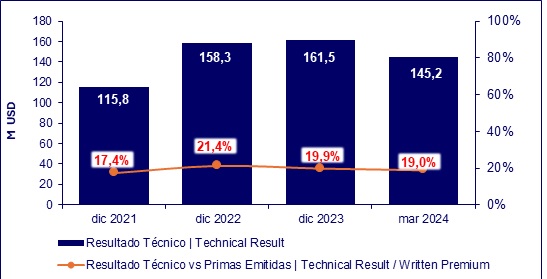 14 mayo 2024 ec 9