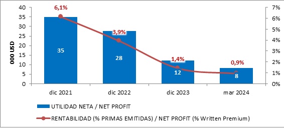 14 mayo 2024 ve 5