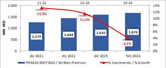 16 mayo 2024 br es 2