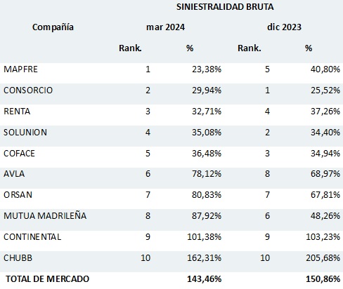 16 mayo 2024 cl 1