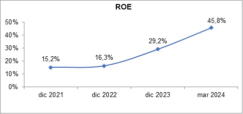 16 mayo 2024 ec 3