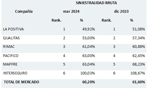 16 mayo 2024 pe 1