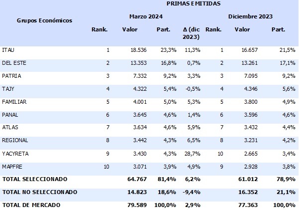 16 mayo 2024 py 1