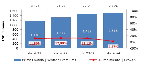 17 MAYO 2024 GT 2