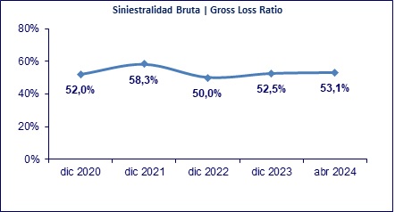 17 MAYO 2024 GT 5