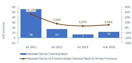 17 mayo 2024 cl 3