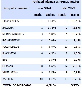 17 mayo 2024 ec 1