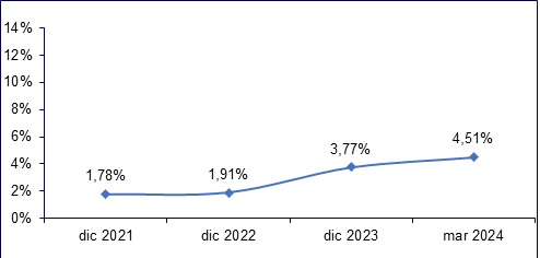 17 mayo 2024 ec 3