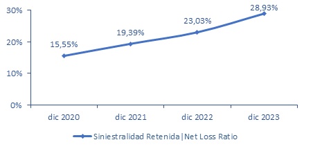17 mayo 2024 pa 3