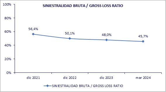 17 mayo 2024 sv 3