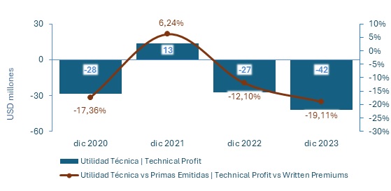 20 mayo 2024 cl 3