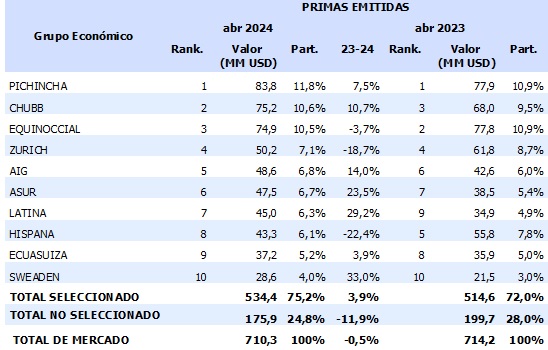 20 mayo 2024 ec 1