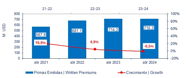 20 mayo 2024 ec 2