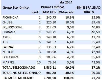 20 mayo 2024 ec 4
