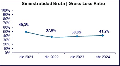 20 mayo 2024 ec 5