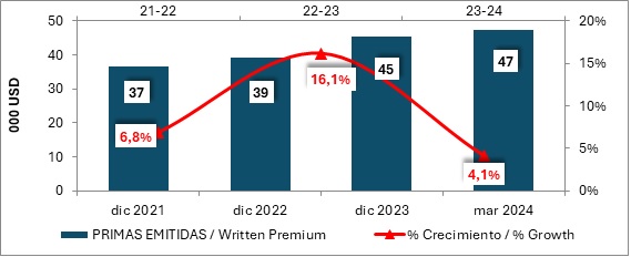20 mayo 2024 mx 2