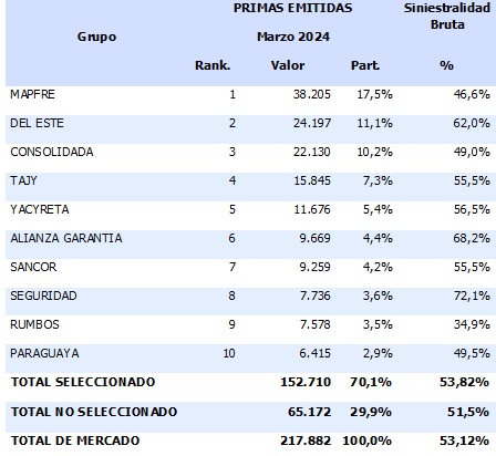 20 mayo 2024 pe 2