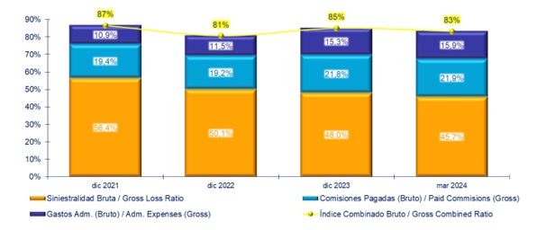20 mayo 2024 sv 3