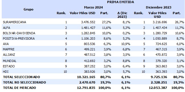 21 mayo 2024 co 1