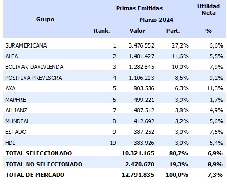 21 mayo 2024 co 4
