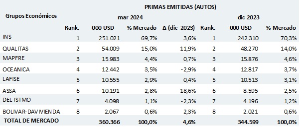 21 mayo 2024 cr 1