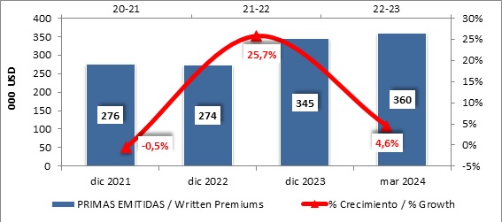 21 mayo 2024 cr 2