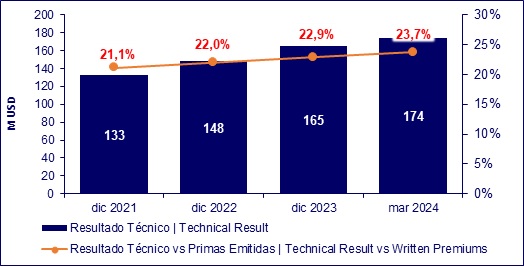 21 mayo 2024 ec 3